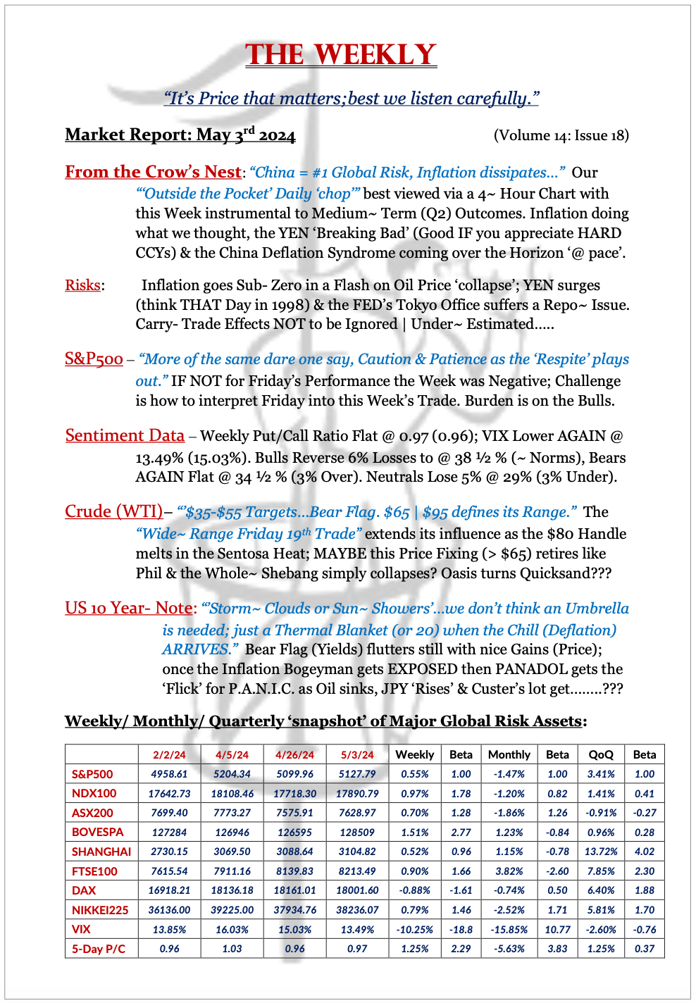 The Weekly - May 3, 2024