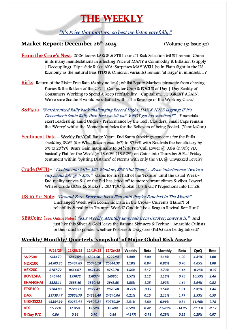 The Weekly - December 26, 2025