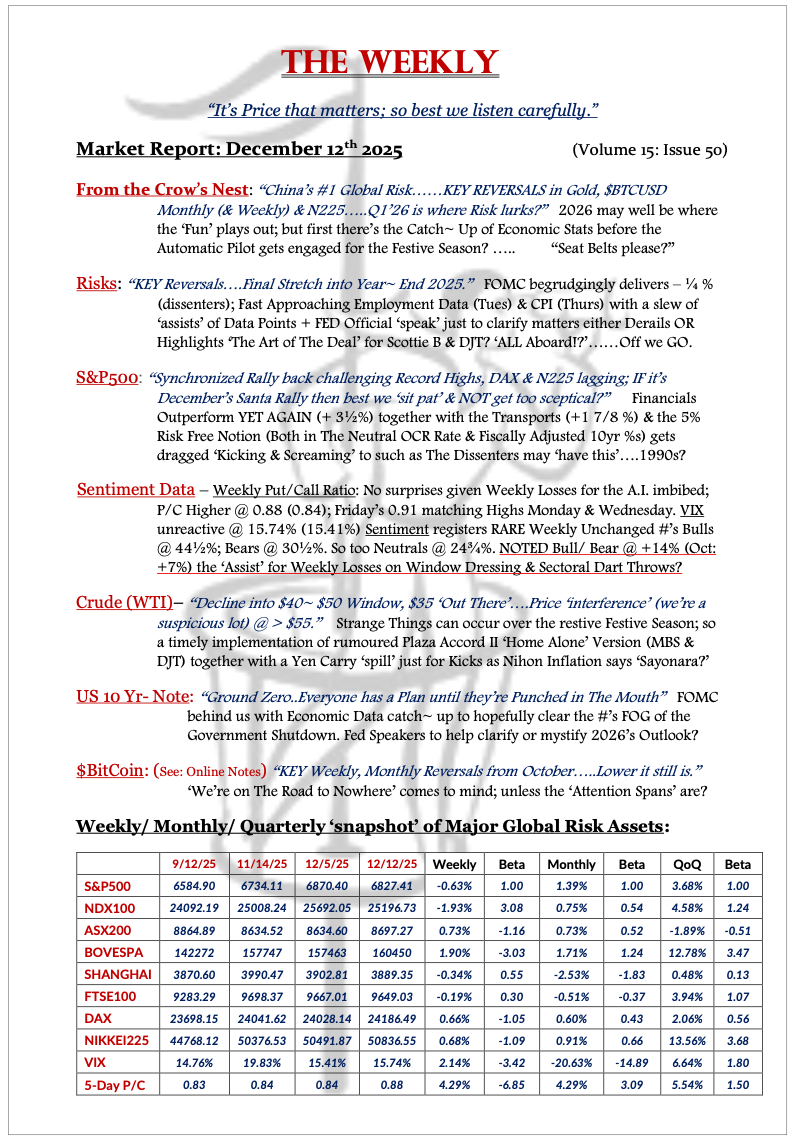 The Weekly - December 12, 2025