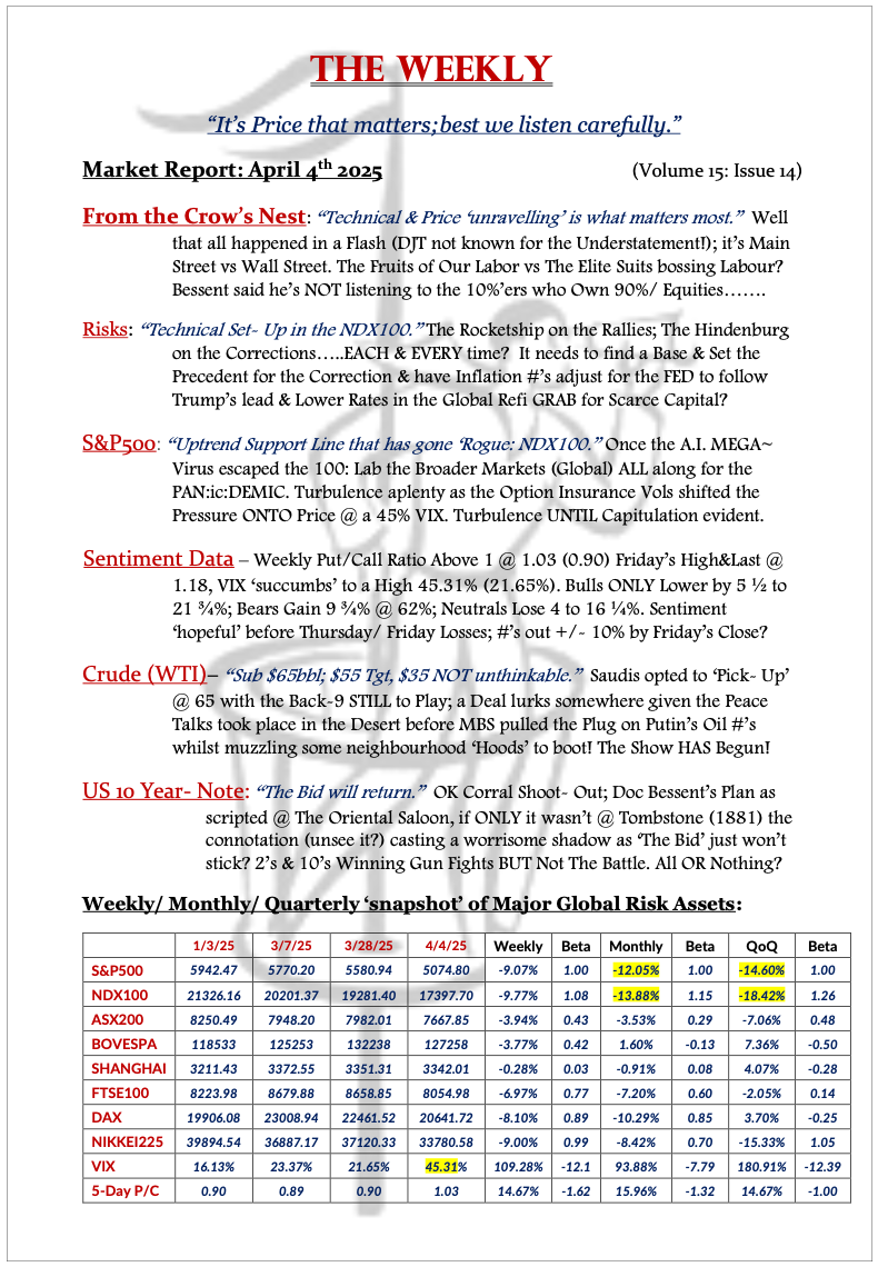 The Weekly - April 4, 2025