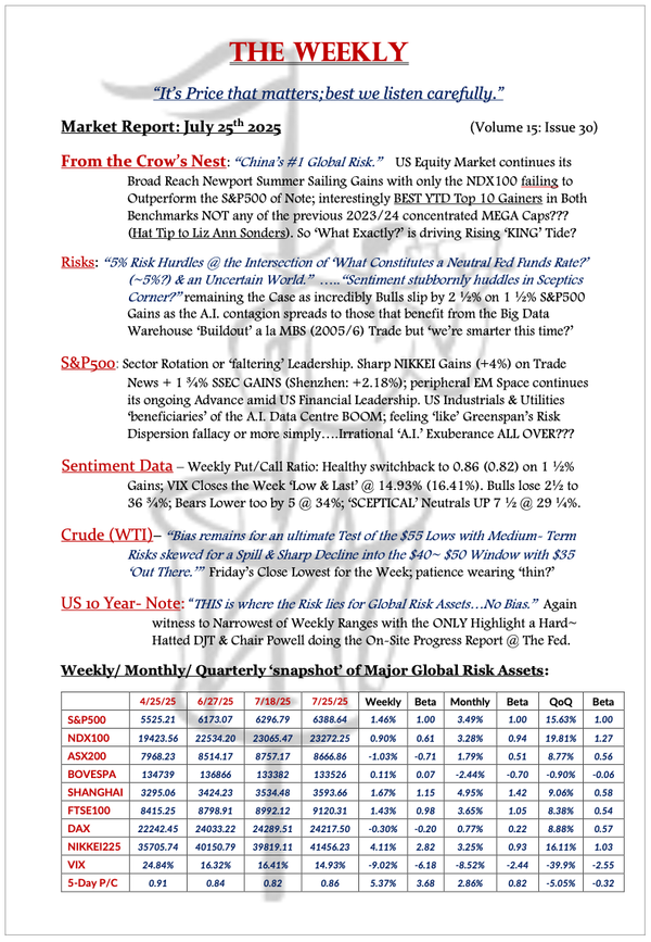 The Weekly - July 25, 2025