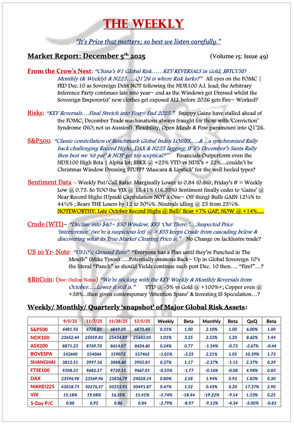 The Weekly - December 5, 2025
