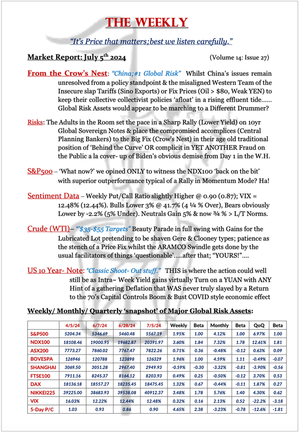 The Weekly - July 5, 2024