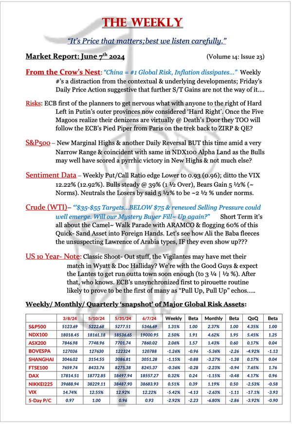 The Weekly - June 7, 2024