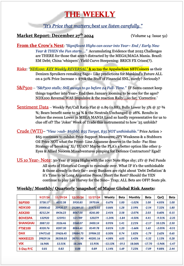 The Weekly - December 27, 2024