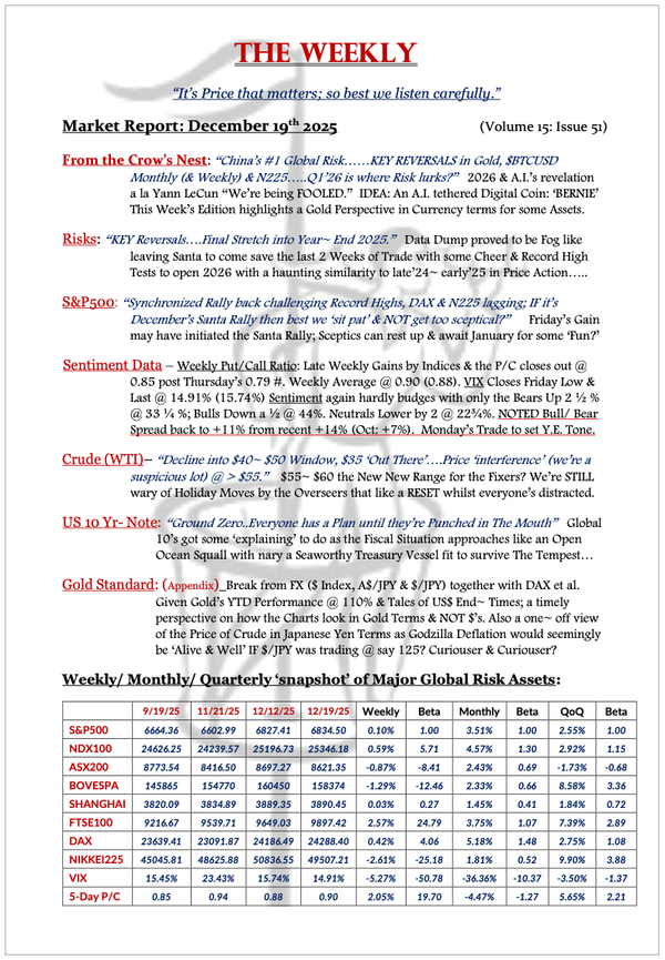 The Weekly - December 19, 2025