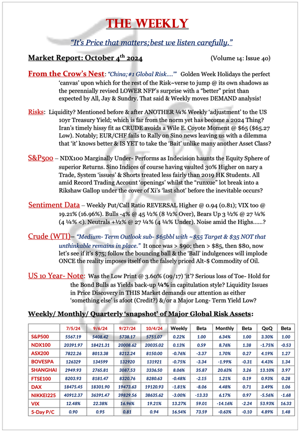 The Weekly - October 4, 2024