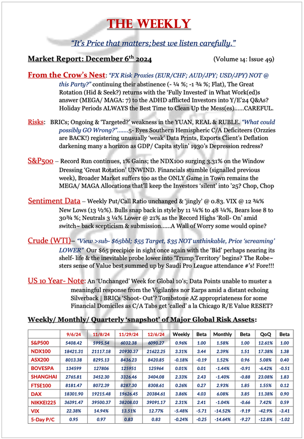 The Weekly - December 6, 2024
