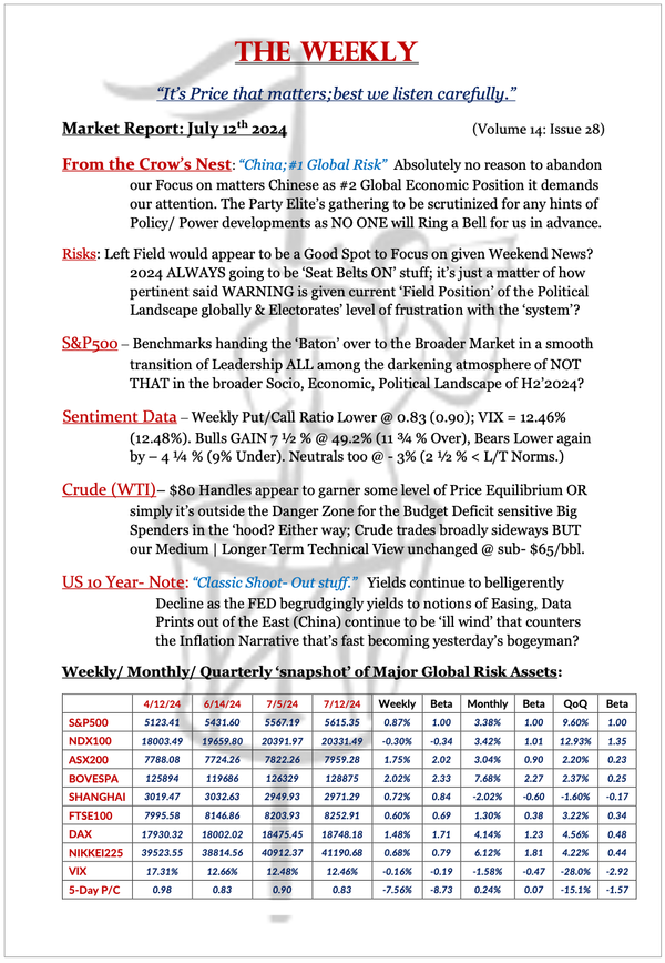 The Weekly - July 12, 2024