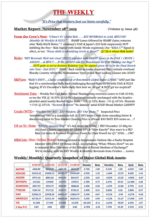 The Weekly - November 28, 2025