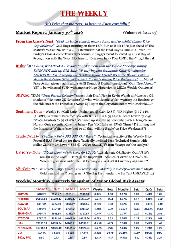 The Weekly - January 30, 2026