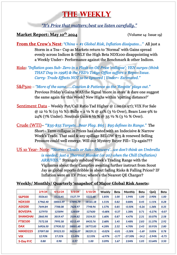The Weekly - May 10, 2024