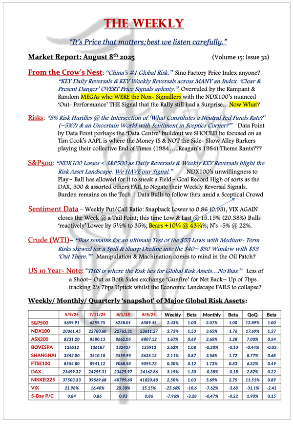 The Weekly - August 8, 2025