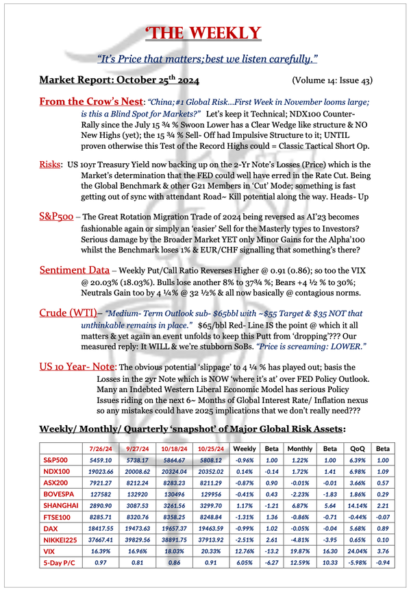 The Weekly - October 25, 2024