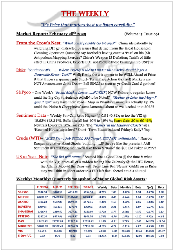 The Weekly - February 28, 2025