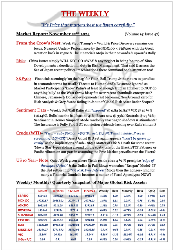 The Weekly - November 22, 2024