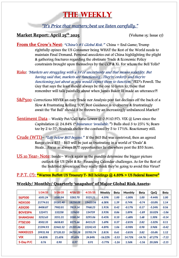 The Weekly - April 25, 2025