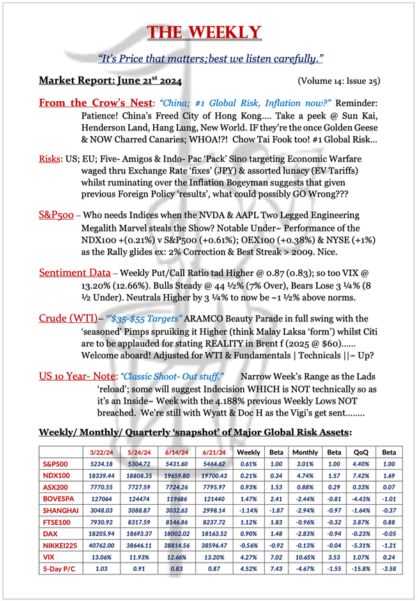 The Weekly - June 21, 2024