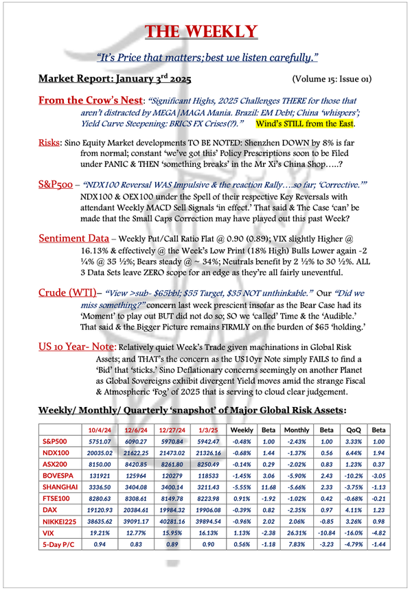 The Weekly - January 3, 2025