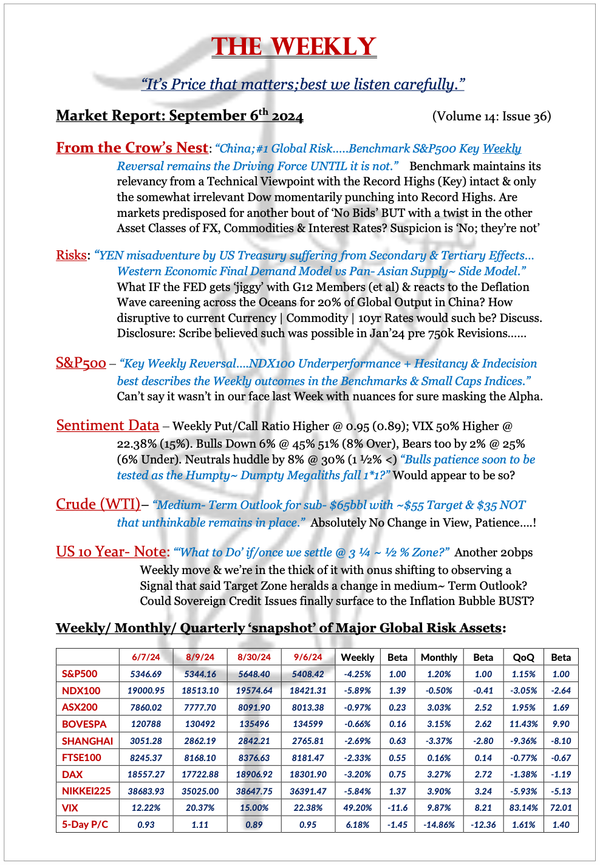 The Weekly - September 6, 2024