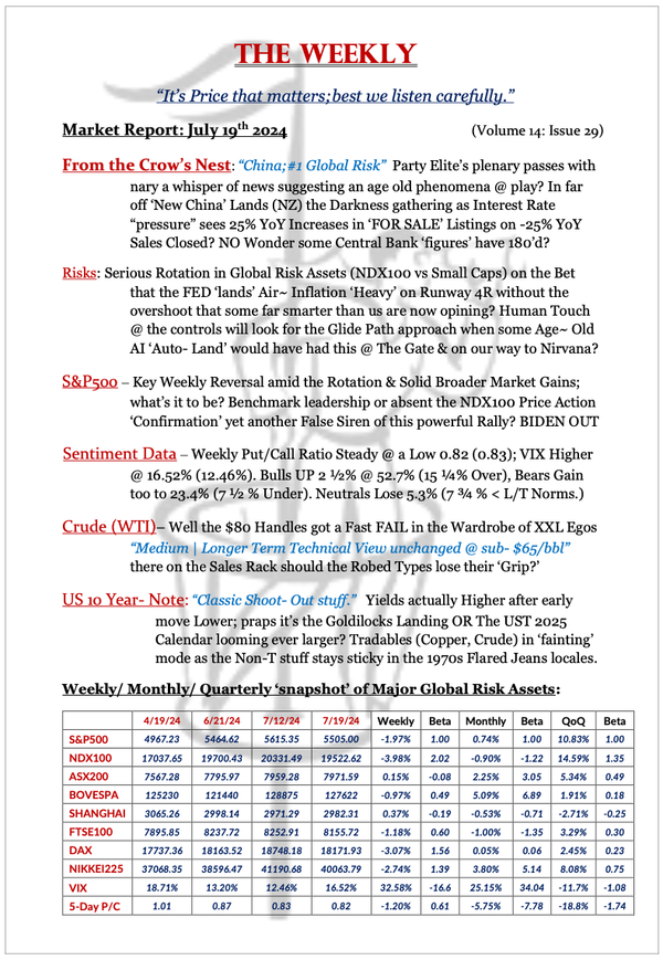 The Weekly - July 19, 2024