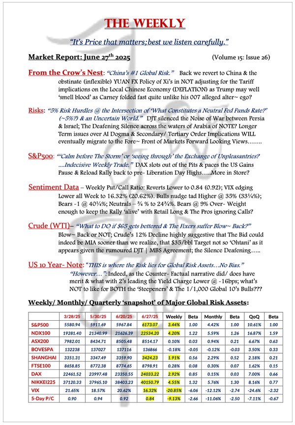 The Weekly - June 27, 2025