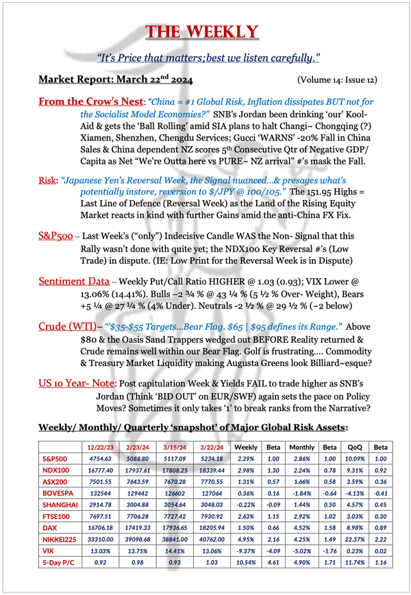 The Weekly - March 22, 2024