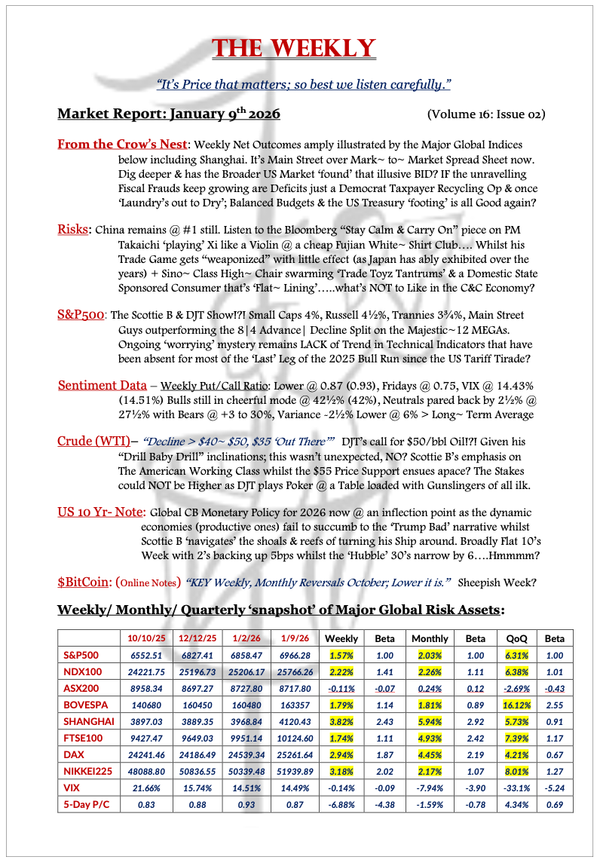 The Weekly - January 9, 2026