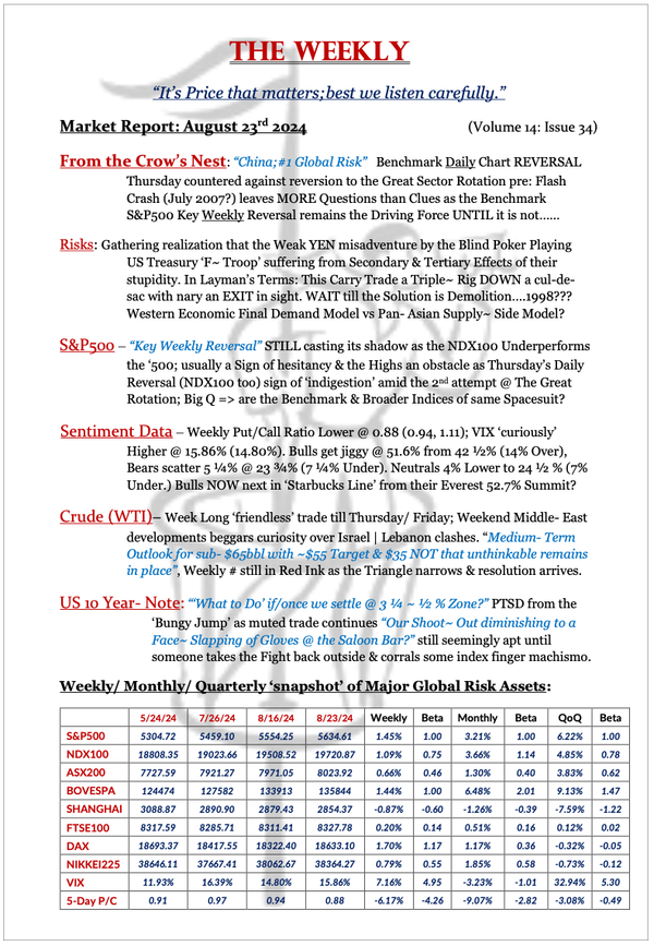 The Weekly - August 23, 2024