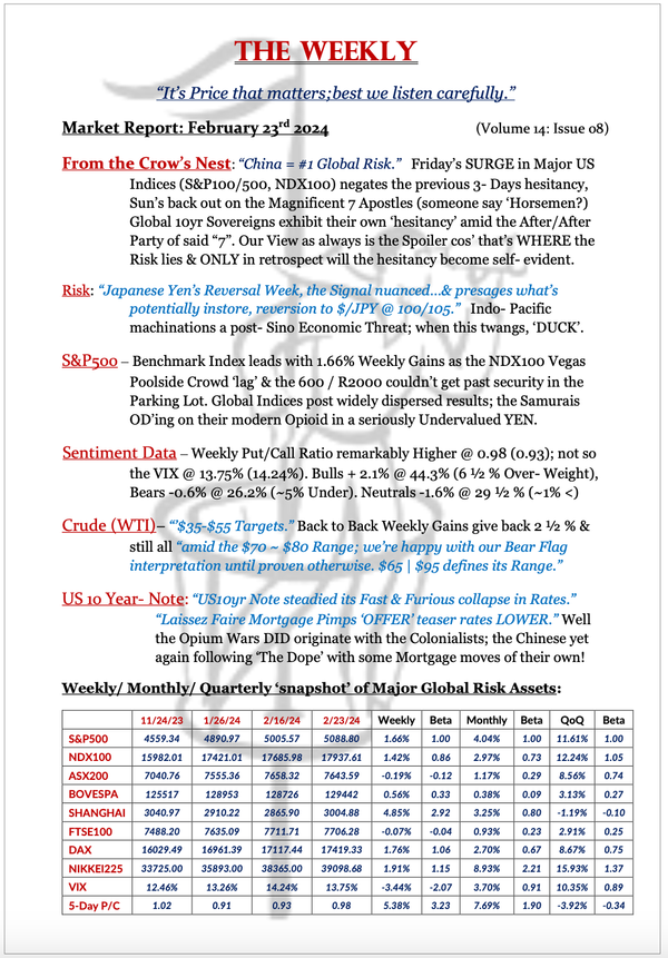 The Weekly - February 23, 2024