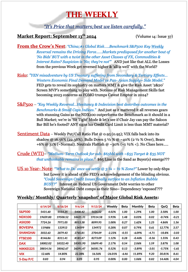 The Weekly - September 13, 2024