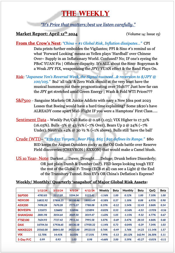 The Weekly - April 12, 2024