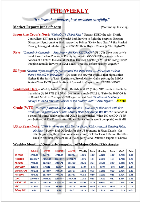 The Weekly - June 6, 2025