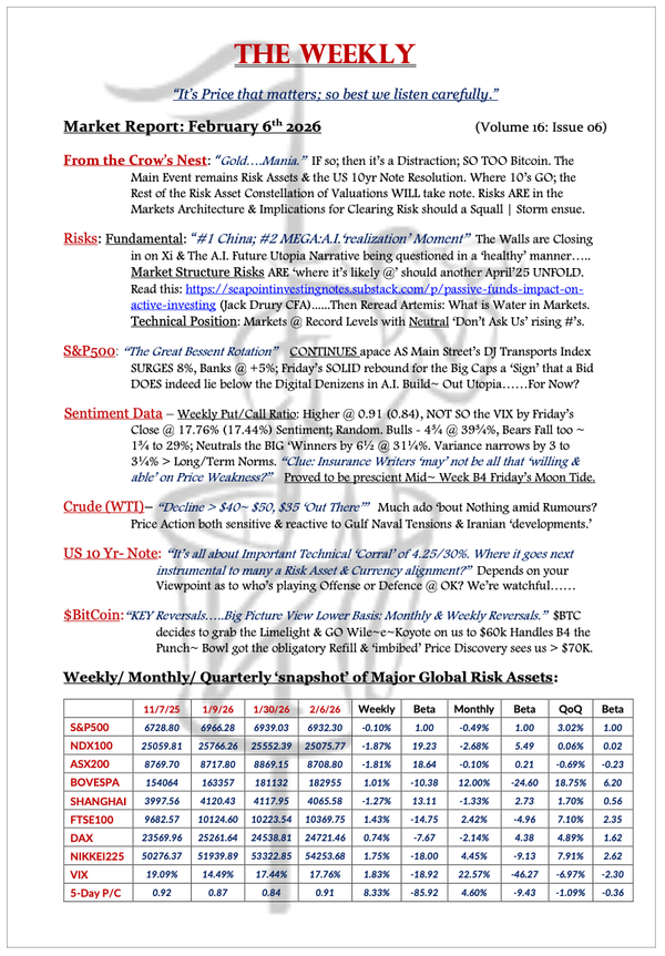 The Weekly - February 6, 2026