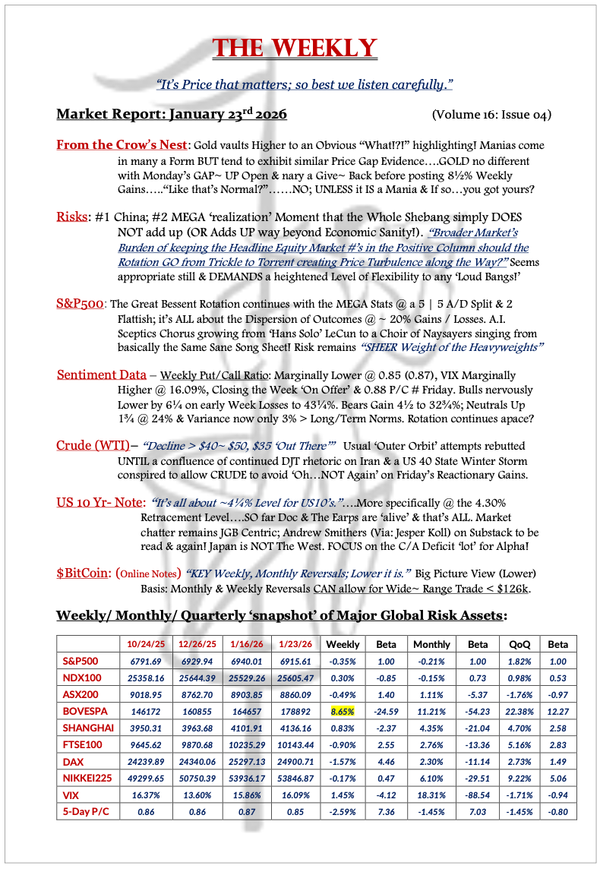 The Weekly - January 23, 2026