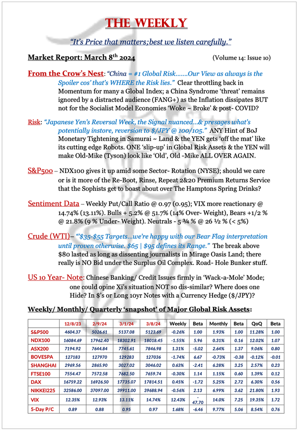 The Weekly - March 8, 2024