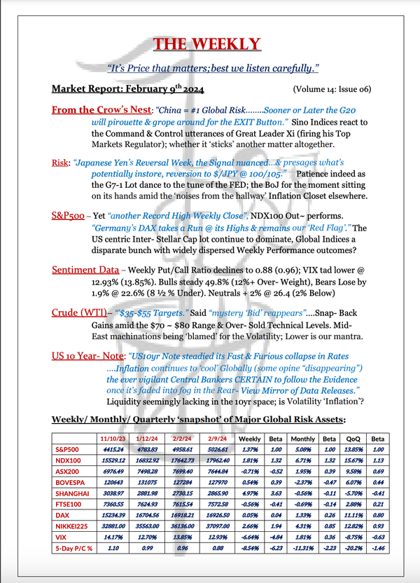 The Weekly - February 9, 2024