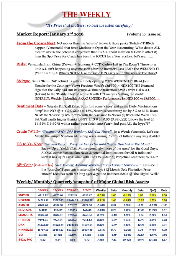 The Weekly - January 2, 2026