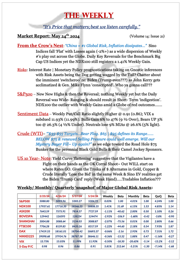 The Weekly - May 24, 2024