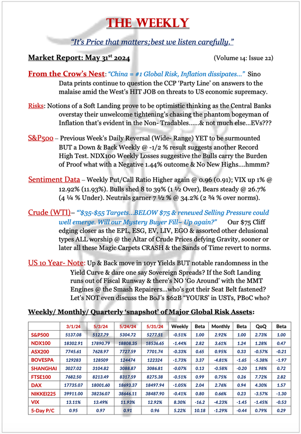 The Weekly - May 31, 2024