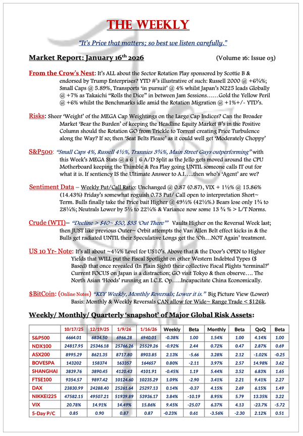 The Weekly - January 16, 2026