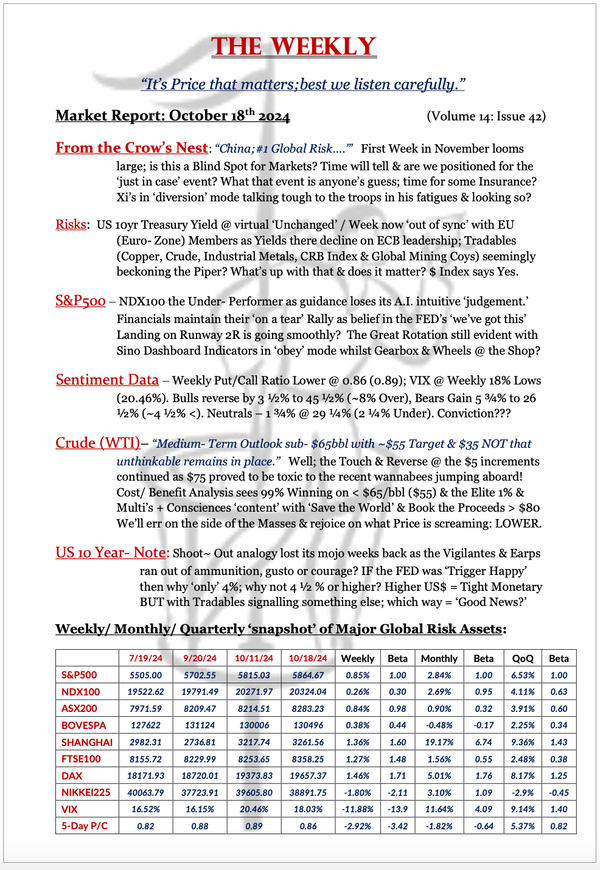The Weekly - October 18, 2024