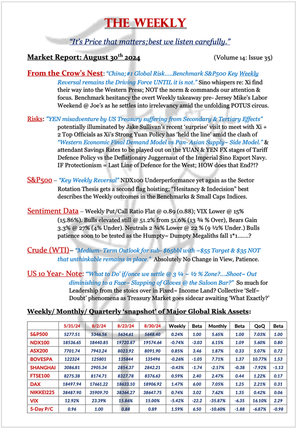 The Weekly - August 30, 2024