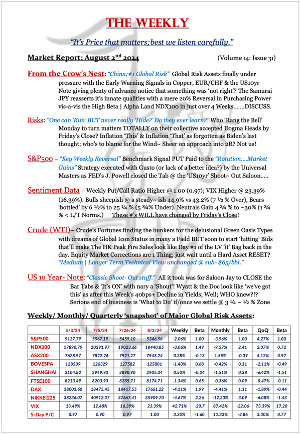 The Weekly - August 2, 2024