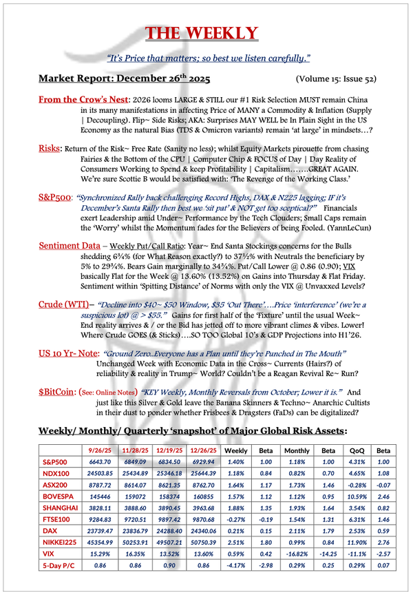 The Weekly - December 26, 2025