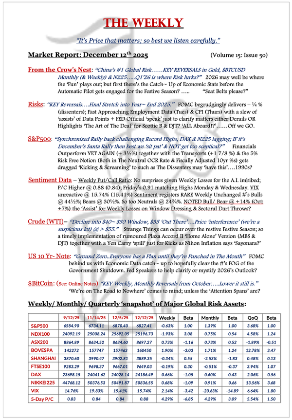 The Weekly - December 12, 2025